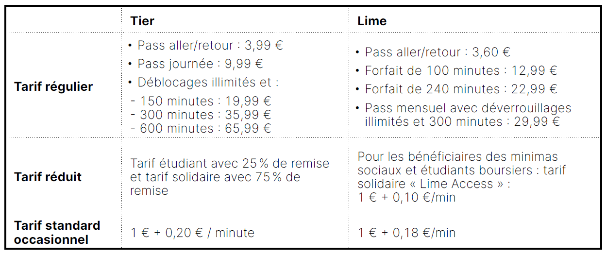 Tarifs VAE et trottinettes Tarifs VAE et trottinettes