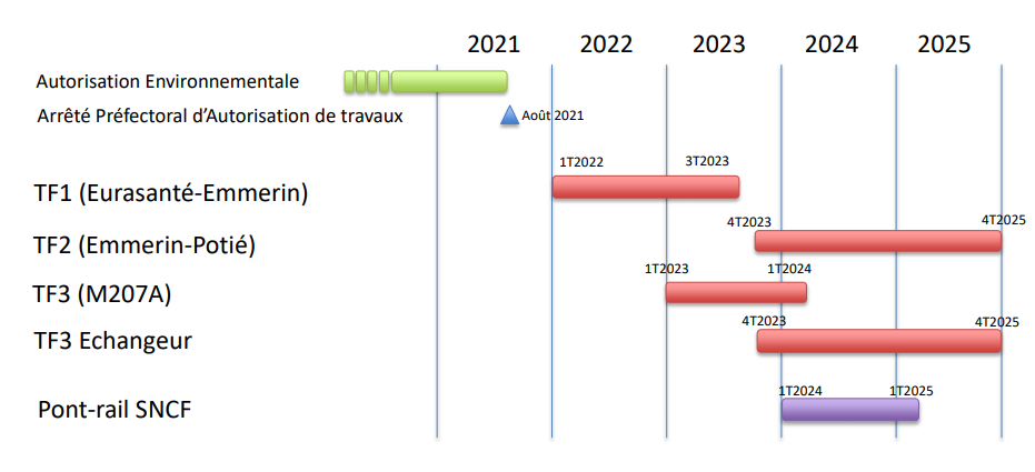 Calendrier prévisionnel