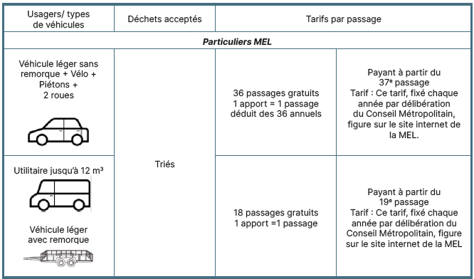 categorie vehicule